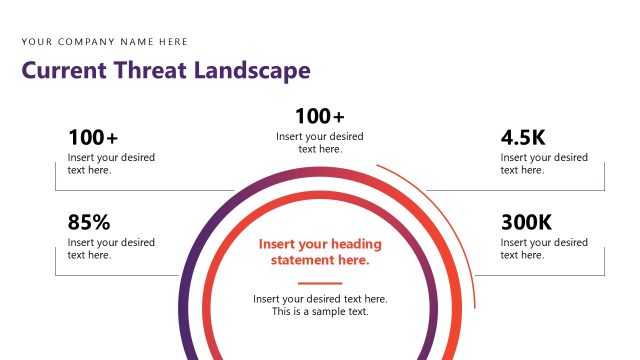 Current Threat Landscape Slide Layout with Stats