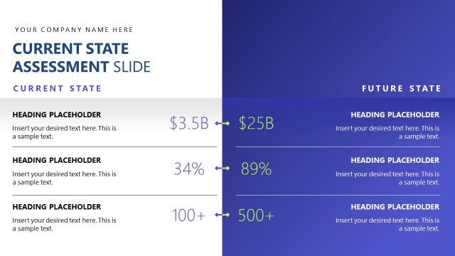 Current State Assessment and Future State