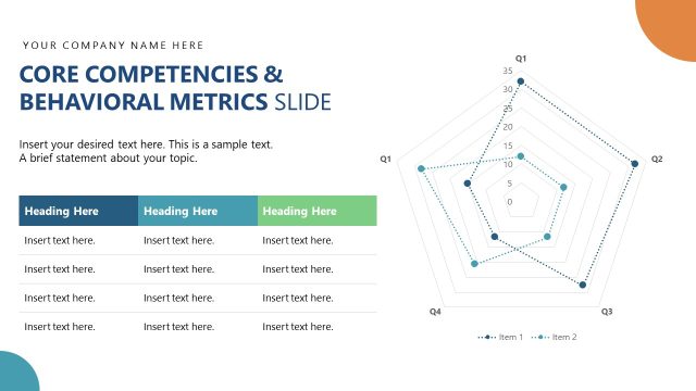 Core Competencies & Behavioral Metrics Slide – Employee Performance Review PPT Layout
