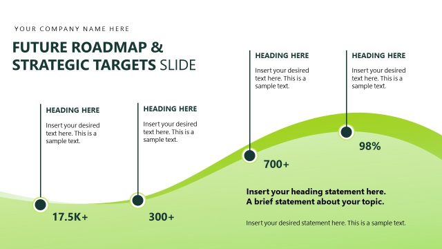 Future Roadmap and Strategic Targets Slide