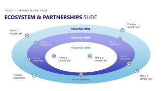Ecosystem & Partnerships - Corporate Innovation Lab PPT Layout