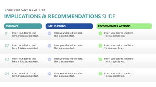 Recommendations - Evidence Based Insights Presentation Layout