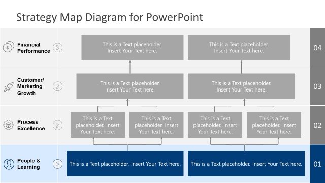 Strategy Map Balance Scorecard People Growth PPT