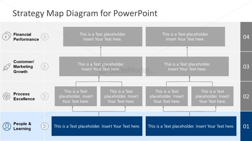 PowerPoint Strategy Map People and Learning Template