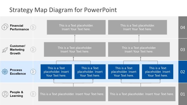 Strategy Map Balance Scorecard Process Excellence PPT