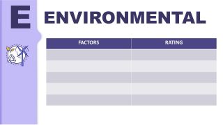 Template for PESTLE Analysis Environmental Impact 