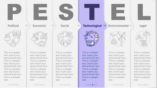 Marketing PESTEL Analysis PPT Technology Factor