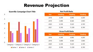 Dashboard PowerPoint Template for Guerrilla Marketing 