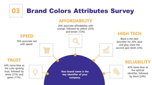 Colors Brand Management PowerPoint