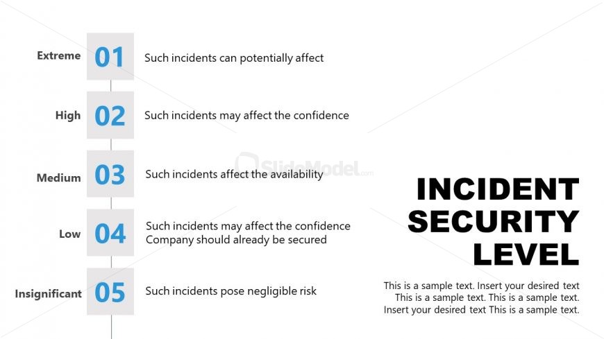 Template of Incident Security Levels in Incident Management