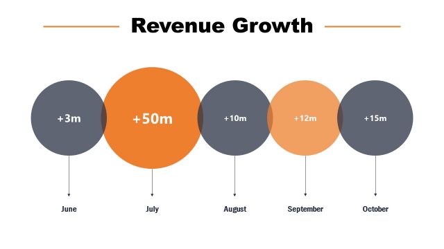 Board Meeting Revenue Growth PowerPoint