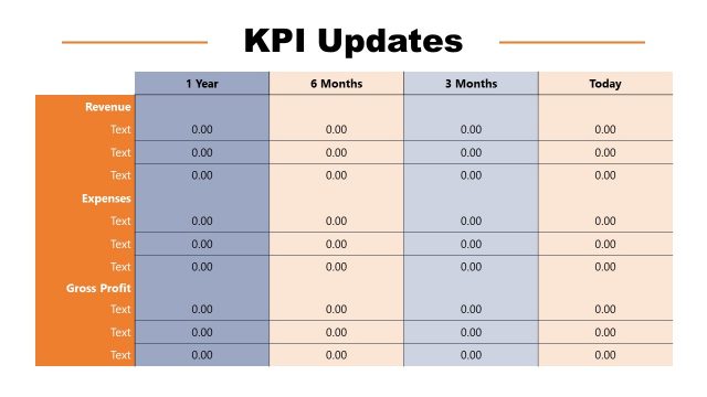 Board Meeting KPIs Update PowerPoint