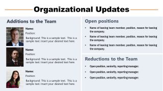 Template of Board Meeting Organizational Updated PPT