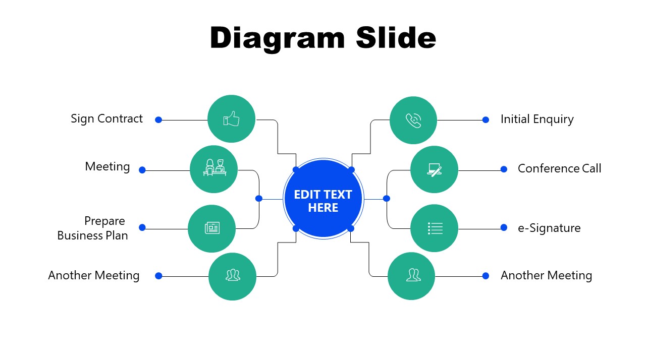 Mind Map Diagram Slide Franchise Development Template 
