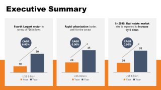 Presentation of Data Charts for Real Estate Market Trends 