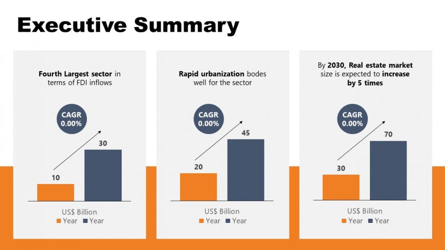 Presentation of Data Charts for Real Estate Market Trends