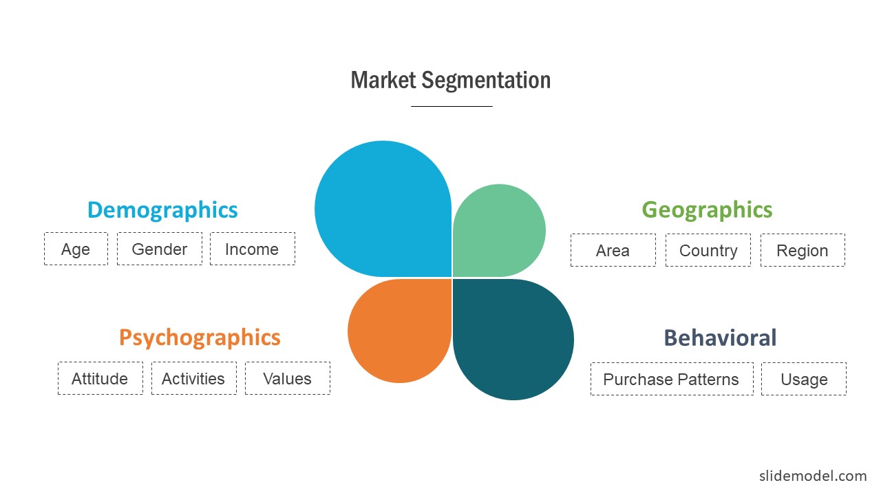 Market Segmentation Slides For PowerPoint SlideModel