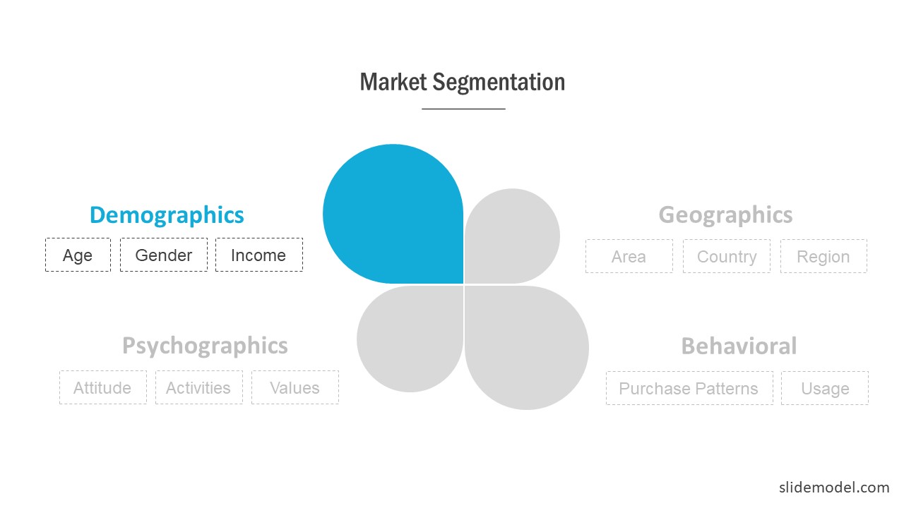 Demographic Market Segmentation Template - SlideModel
