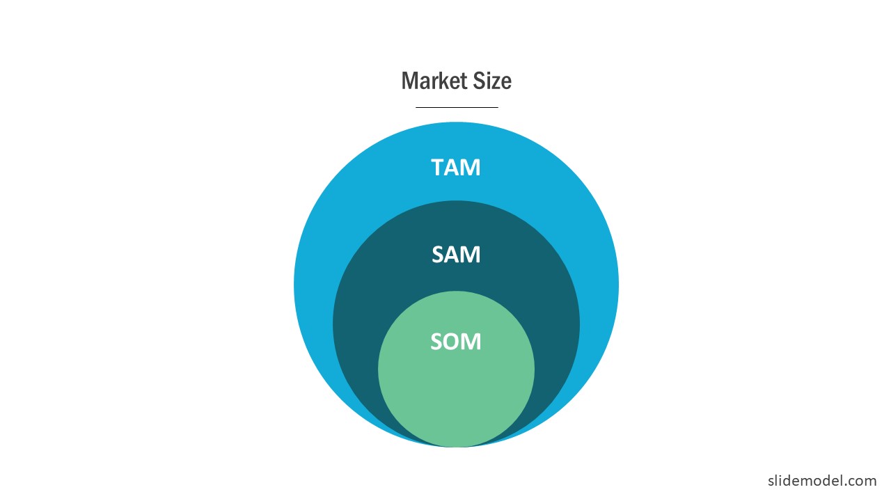 Presentation Slide TAM SAM SOM 