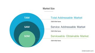 Template of TAM SAM SOM Diagram