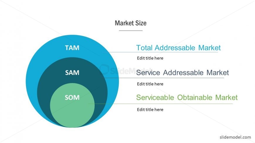 Template of TAM SAM SOM Diagram