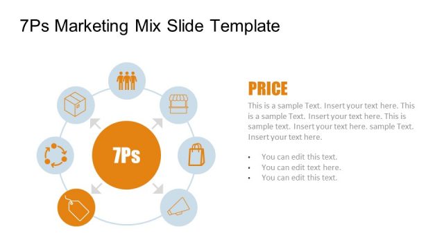 7Ps Circular Process Diagram – Price Slide
