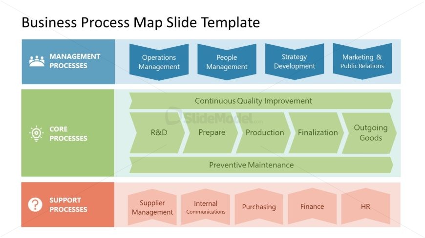 Simple Business Process Map Template for PowerPoint