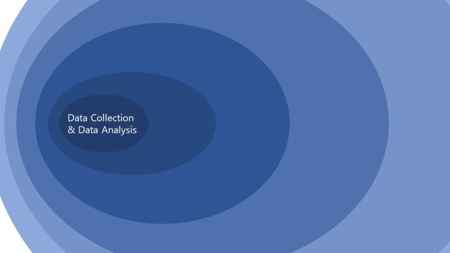 Multilayered Diagram – Research Onion PPT Template