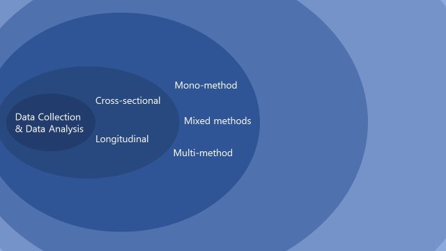 Research Onion PPT Slide with Text