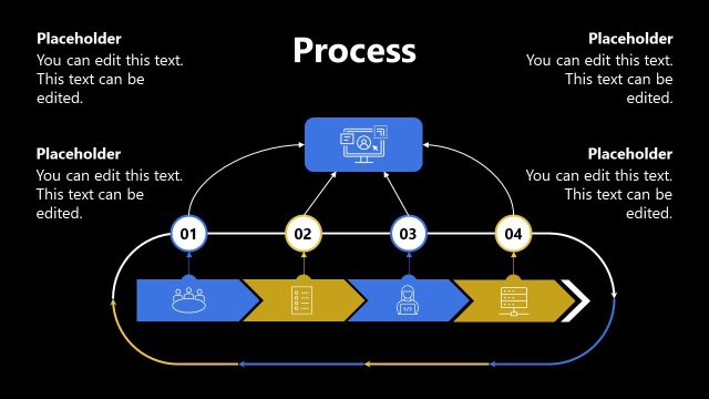 Organizational Process Presentation Slide