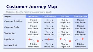 ECommerce Target Market Analysis PPT Slide 