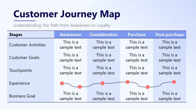 Customer Journey Map Slide for Presentation