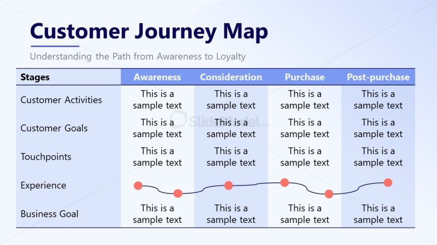 ECommerce Target Market Analysis PPT Slide 