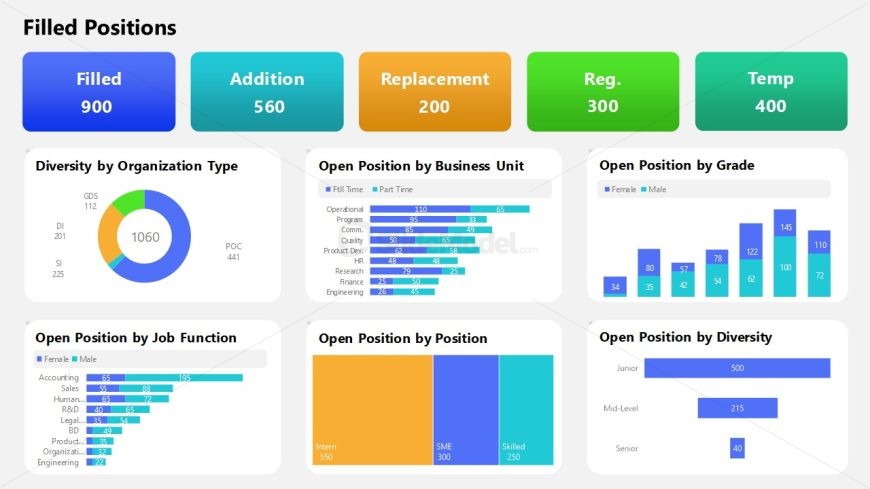 HR Dashboard Template for Presentation 