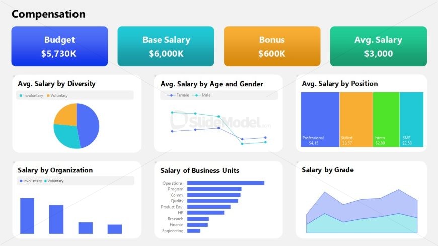 HR Dashboard Slide for PPT Presentation 