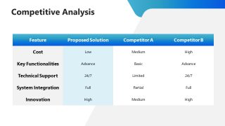 Competitive Slide for Technology Business Template