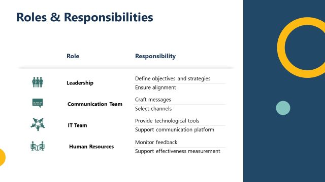 Roles & responsibilities – Internal Communication PPT Template