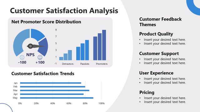 Customer Satisfaction Analysis PowerPoint Slide