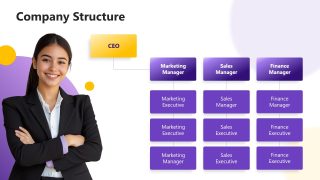 Org Chart Slide - Minimalist Company Profile Presentation 