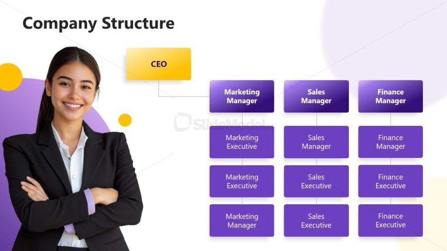 Org Chart Slide - Minimalist Company Profile Presentation