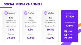 Social Media Marketing Template for PowerPoint 