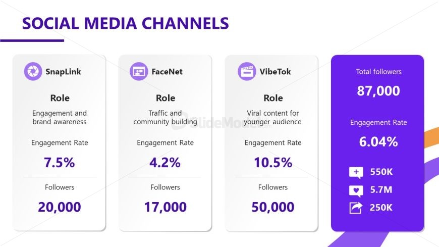 Social Media Marketing Template for PowerPoint