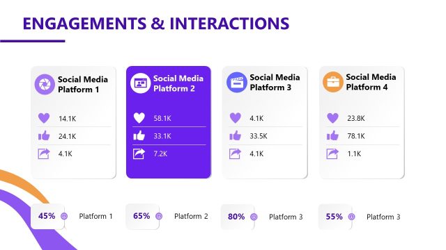 Engagements & Interactions – Social Media Marketing Template