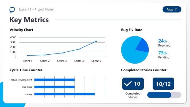 Data Visualizations Slide for Key Metrics