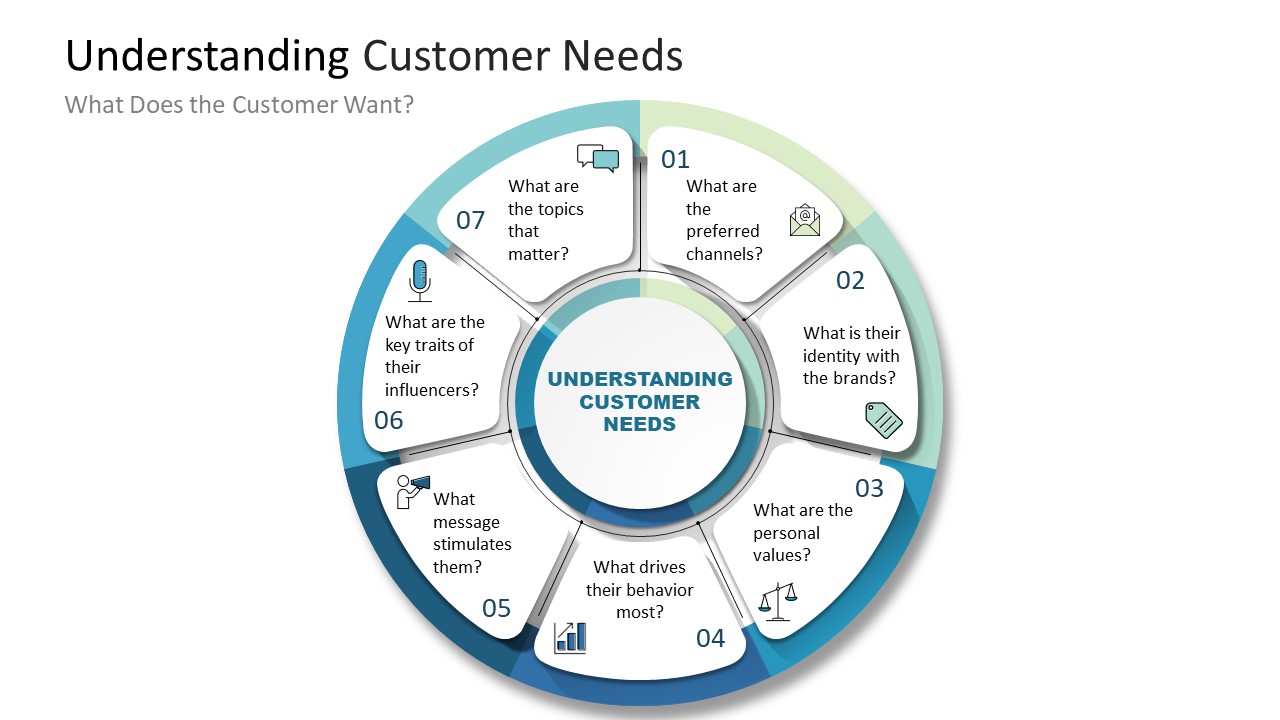 Title Slide - Understanding Customer Needs PPT Diagram