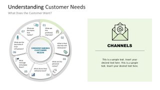 Customizable Understanding Customer Needs Slide 