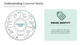 Understanding Customer Needs PPT Slide 