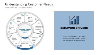 Editable Behavior Drivers Slide 