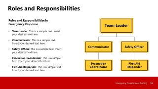 Slide Template for Roles & Responsibilities Presentation with Flowchart