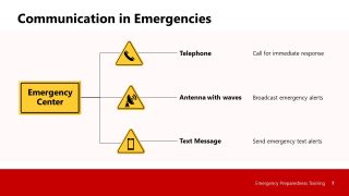 Cmmunication Flowchart Template Slide for Emergency Preparedness Presentation Template